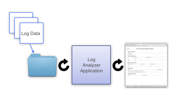 Log Analyzer MVP Application